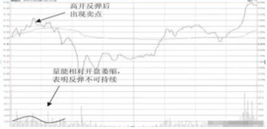 中国股市如果你有一套赚钱的方法一定要保持好自己的节奏!