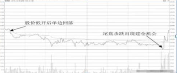 中国股市如果你有一套赚钱的方法一定要保持好自己的节奏!