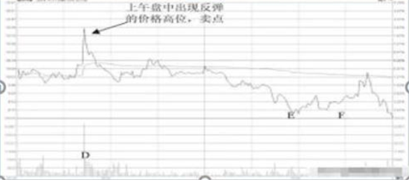 中国股市如果你有一套赚钱的方法一定要保持好自己的节奏!