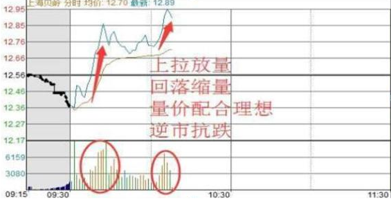 中国股市如果你有一套赚钱的方法一定要保持好自己的节奏!