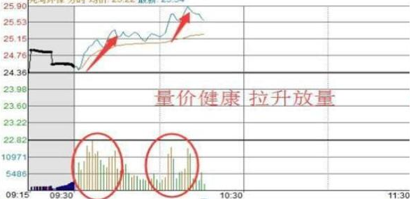 中国股市如果你有一套赚钱的方法一定要保持好自己的节奏!