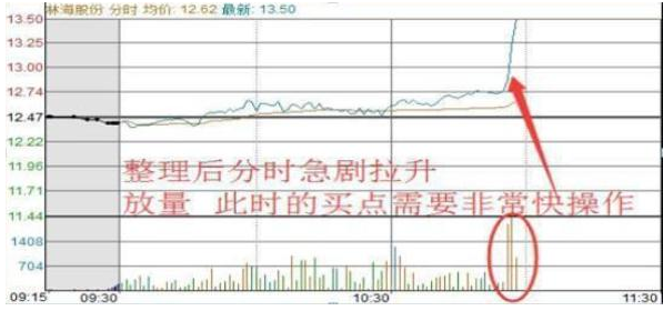 中国股市如果你有一套赚钱的方法一定要保持好自己的节奏!