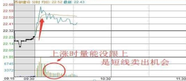 中国股市如果你有一套赚钱的方法一定要保持好自己的节奏!
