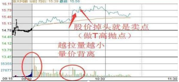 中国股市如果你有一套赚钱的方法一定要保持好自己的节奏!