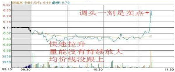 中国股市如果你有一套赚钱的方法一定要保持好自己的节奏!