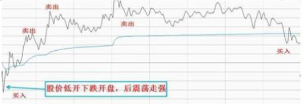 中国股市如果你有一套赚钱的方法一定要保持好自己的节奏!