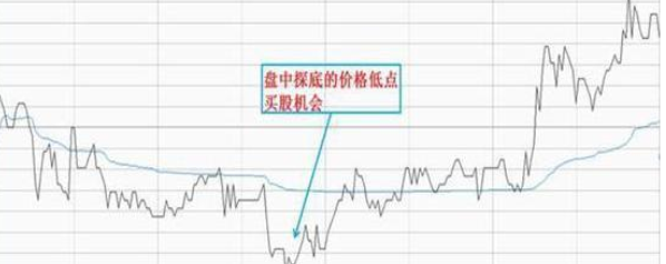 中国股市如果你有一套赚钱的方法一定要保持好自己的节奏!