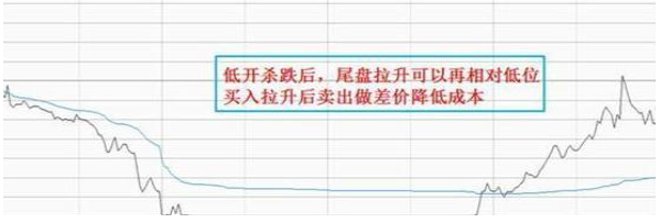中国股市如果你有一套赚钱的方法一定要保持好自己的节奏!