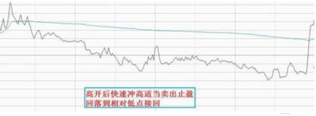 中国股市如果你有一套赚钱的方法一定要保持好自己的节奏!