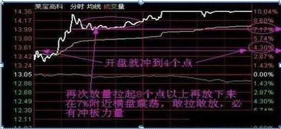 中国股市暴涨和暴跌究竟在什么时候？