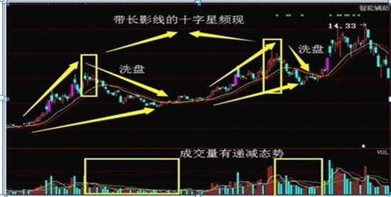 中国股市暴涨和暴跌究竟在什么时候?