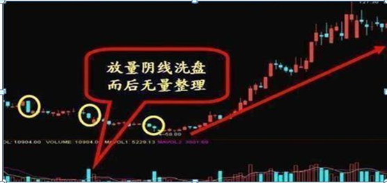 中国股市暴涨和暴跌究竟在什么时候?