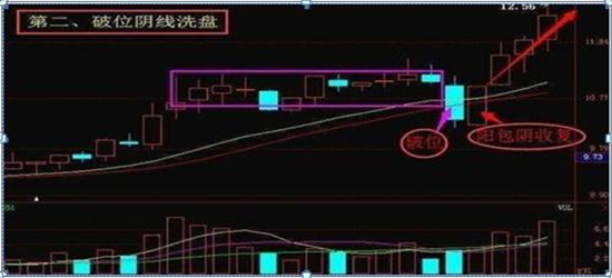 中国股市暴涨和暴跌究竟在什么时候?
