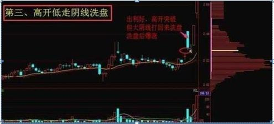 中国股市暴涨和暴跌究竟在什么时候?