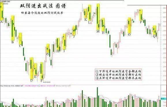 中国股市散户们靠投资股票如何快速赚到第一个100万?