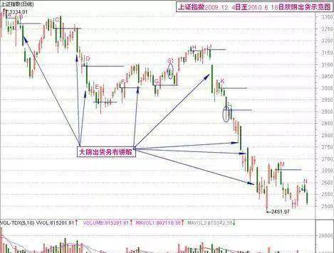 中国股市散户们靠投资股票如何快速赚到第一个100万?