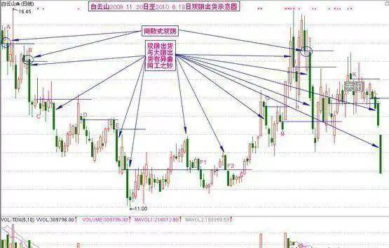中国股市散户们靠投资股票如何快速赚到第一个100万?