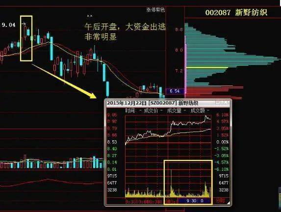 中国股市散户们靠投资股票如何快速赚到第一个100万?