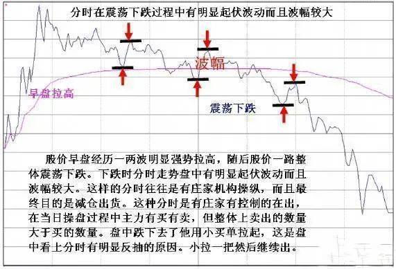中国股市散户们靠投资股票如何快速赚到第一个100万?