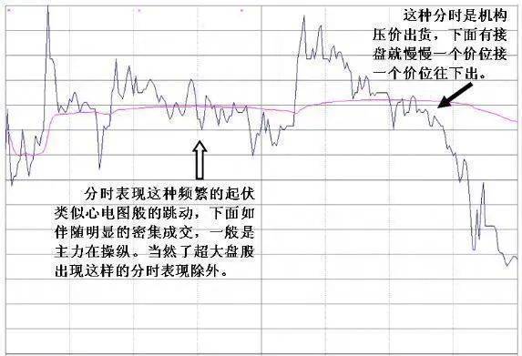中国股市散户们靠投资股票如何快速赚到第一个100万?