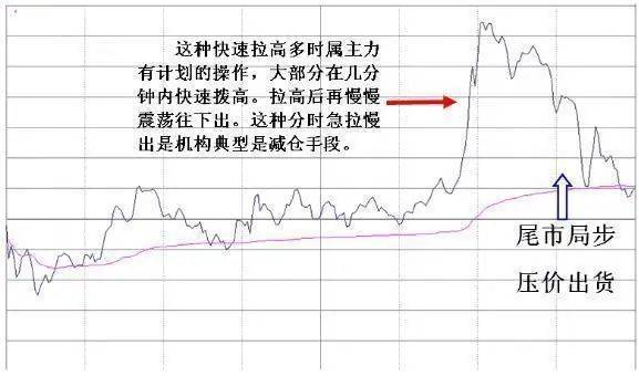 中国股市散户们靠投资股票如何快速赚到第一个100万?