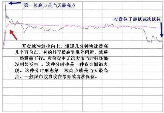中国股市散户们靠投资股票如何快速赚到第一个100万?