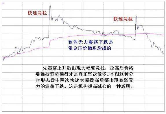 中国股市散户们靠投资股票如何快速赚到第一个100万?