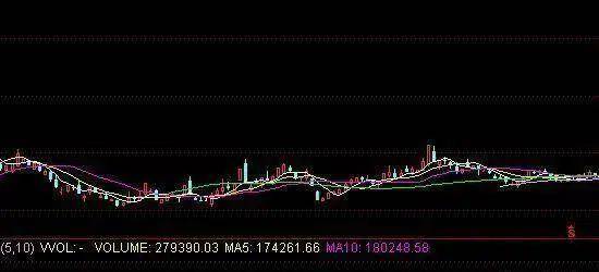 中国股市炒股的时候一个控制情绪的好方法让你冷静决策！