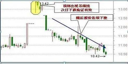 中国股市炒股的时候一个控制情绪的好方法让你冷静决策!