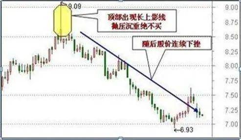 中国股市炒股的时候一个控制情绪的好方法让你冷静决策!