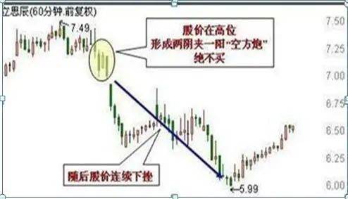 中国股市炒股的时候一个控制情绪的好方法让你冷静决策!