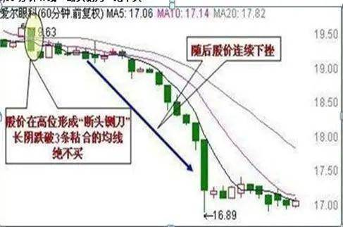 中国股市炒股的时候一个控制情绪的好方法让你冷静决策!