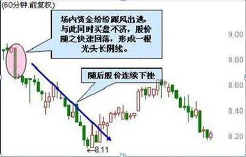 中国股市炒股的时候一个控制情绪的好方法让你冷静决策!
