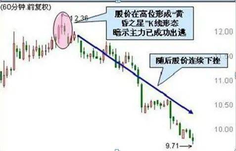 中国股市炒股的时候一个控制情绪的好方法让你冷静决策!