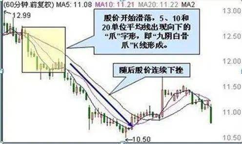 中国股市炒股的时候一个控制情绪的好方法让你冷静决策!