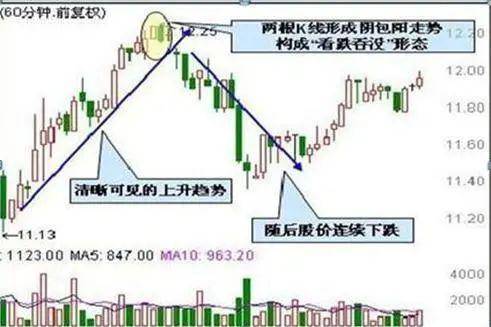 中国股市炒股的时候一个控制情绪的好方法让你冷静决策!
