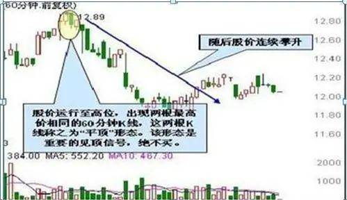 中国股市炒股的时候一个控制情绪的好方法让你冷静决策!
