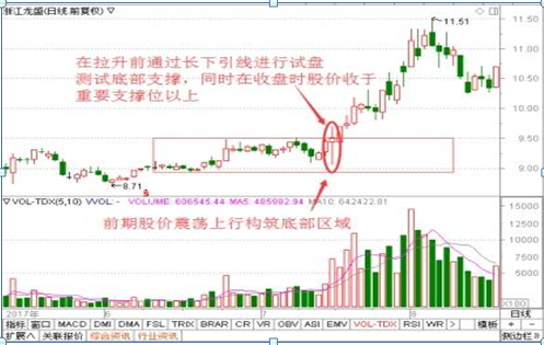 中国股市股票买卖的最佳时机在哪?教你如何获利最大
