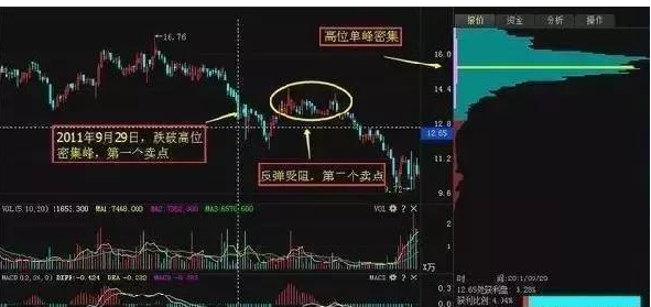 A股拒绝经常卖飞教你如何才能拿住股票获得最大化的利润！