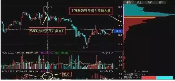 A股拒绝经常卖飞教你如何才能拿住股票获得最大化的利润！