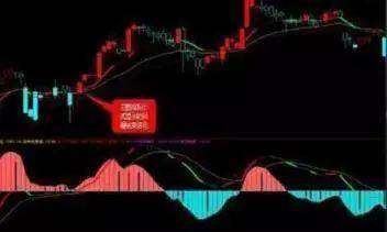 中国股市渐行渐远的牛市还有没有?如何才能拯救账户?