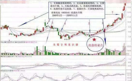 A股拒绝经常卖飞教你如何才能拿住股票获得最大化的利润！