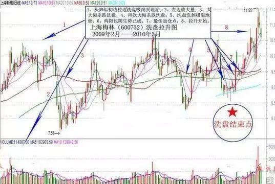 A股拒绝经常卖飞教你如何才能拿住股票获得最大化的利润！