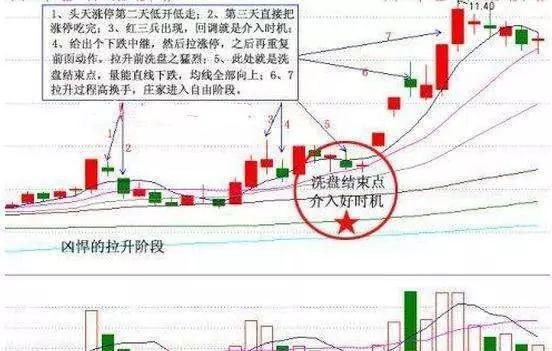 A股拒绝经常卖飞教你如何才能拿住股票获得最大化的利润！