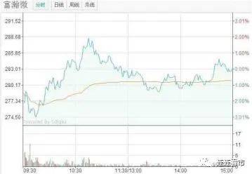 中国股市投资盈利的诀窍把精力放在对的事情上一定会有收获