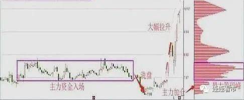 中国股市投资盈利的诀窍把精力放在对的事情上一定会有收获