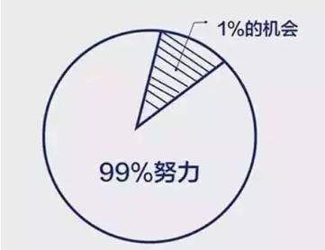 中国股市投资盈利的诀窍把精力放在对的事情上一定会有收获