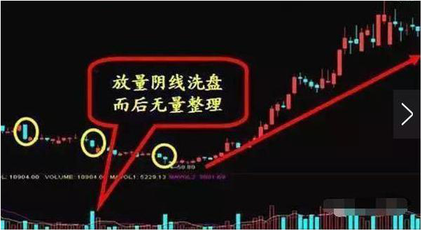 中国股市股票买和卖到底哪个更重要？散户们请阅读完此文！