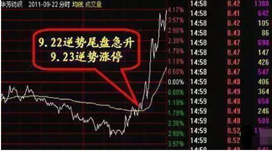 中国股市股票买和卖到底哪个更重要?散户们请阅读完此文!