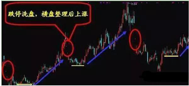 中国股市股票买和卖到底哪个更重要?散户们请阅读完此文!